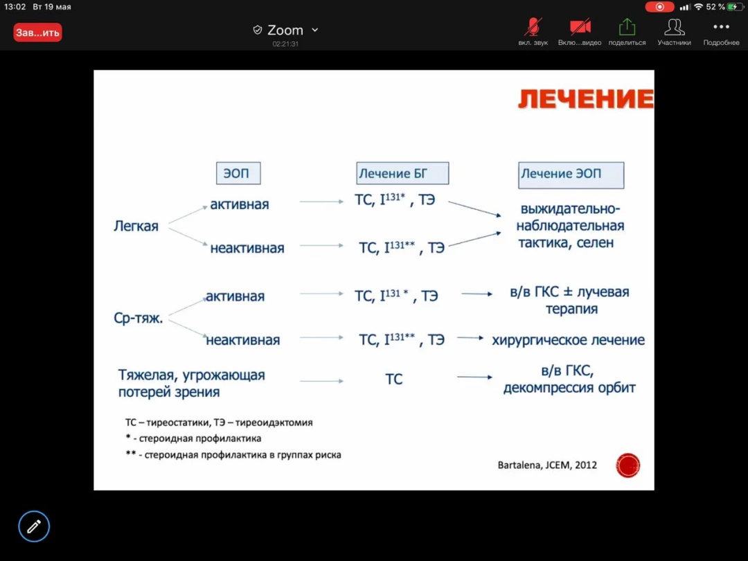 
                                                                             Медзнания.ВЕБИНАР. Левотироксин: кому когда и как
                                                                              