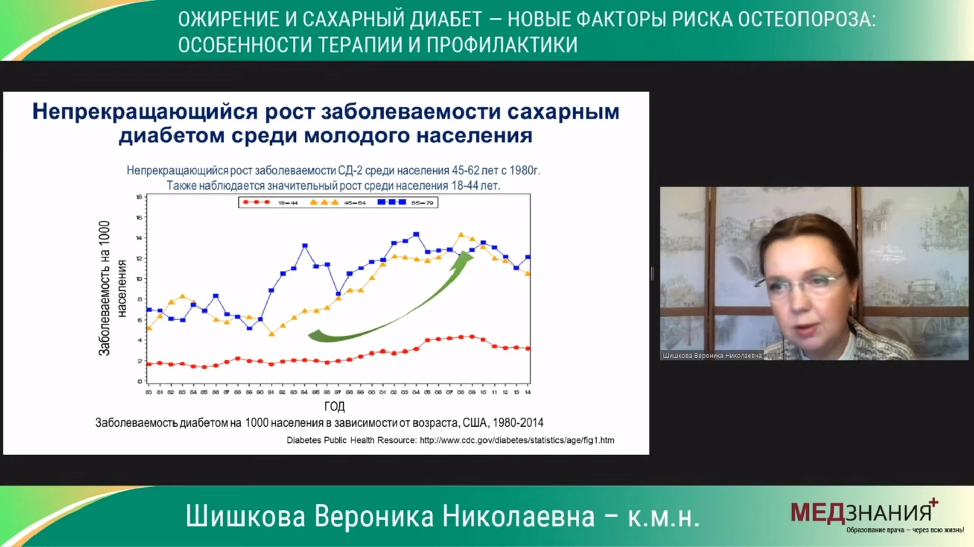 курсы Шишкова Вероника Николаевна