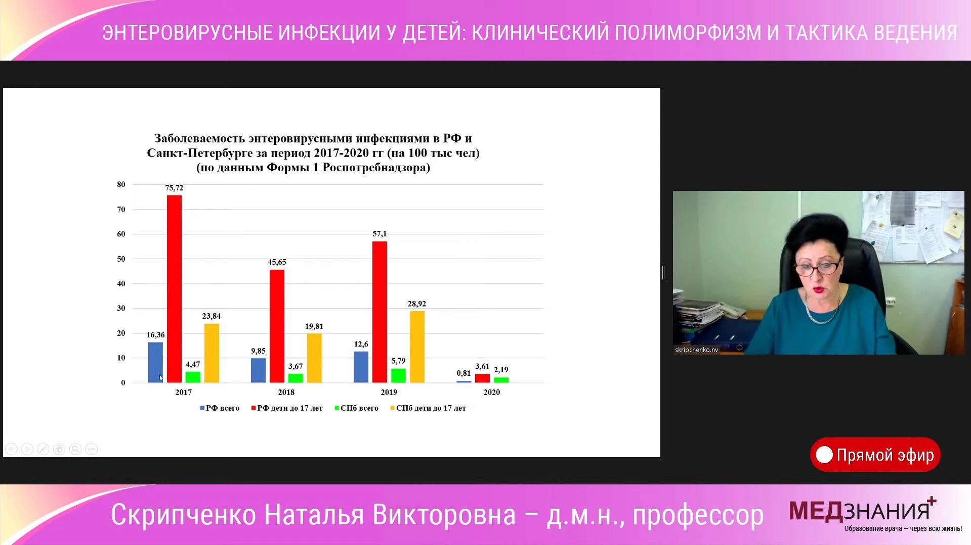 курсы Скрипченко Наталья Викторовна