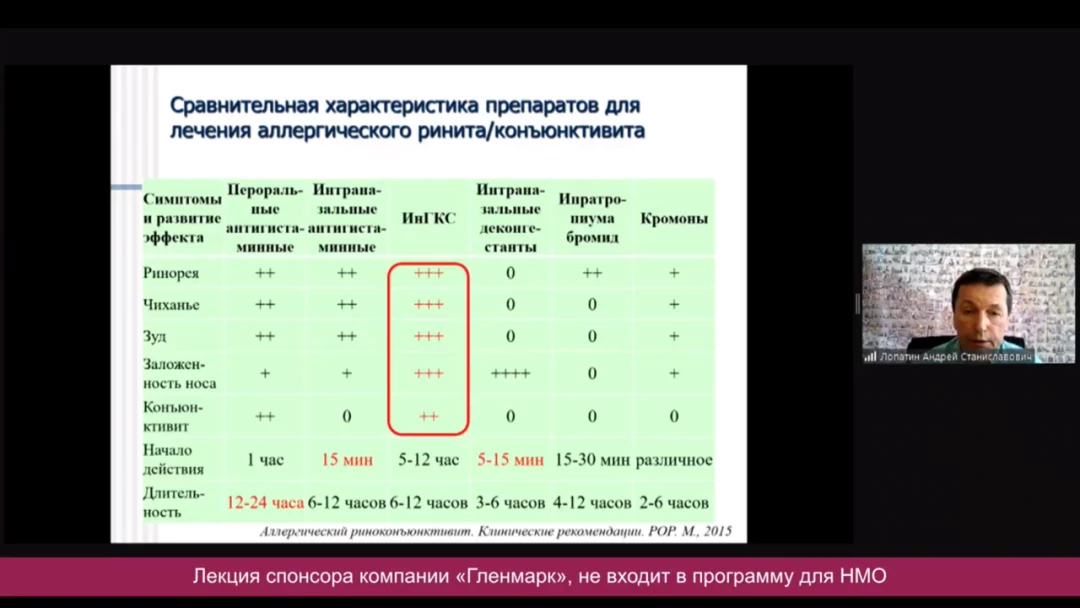 
                                                                             Медзнания.Вебинар 3 Ежегодной Конференции Российского Общества Ринологов. Аллергический ринит
                                                                              