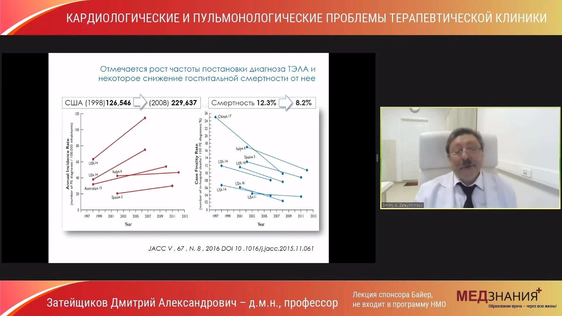 курсы Затейщиков Дмитрий Александрович